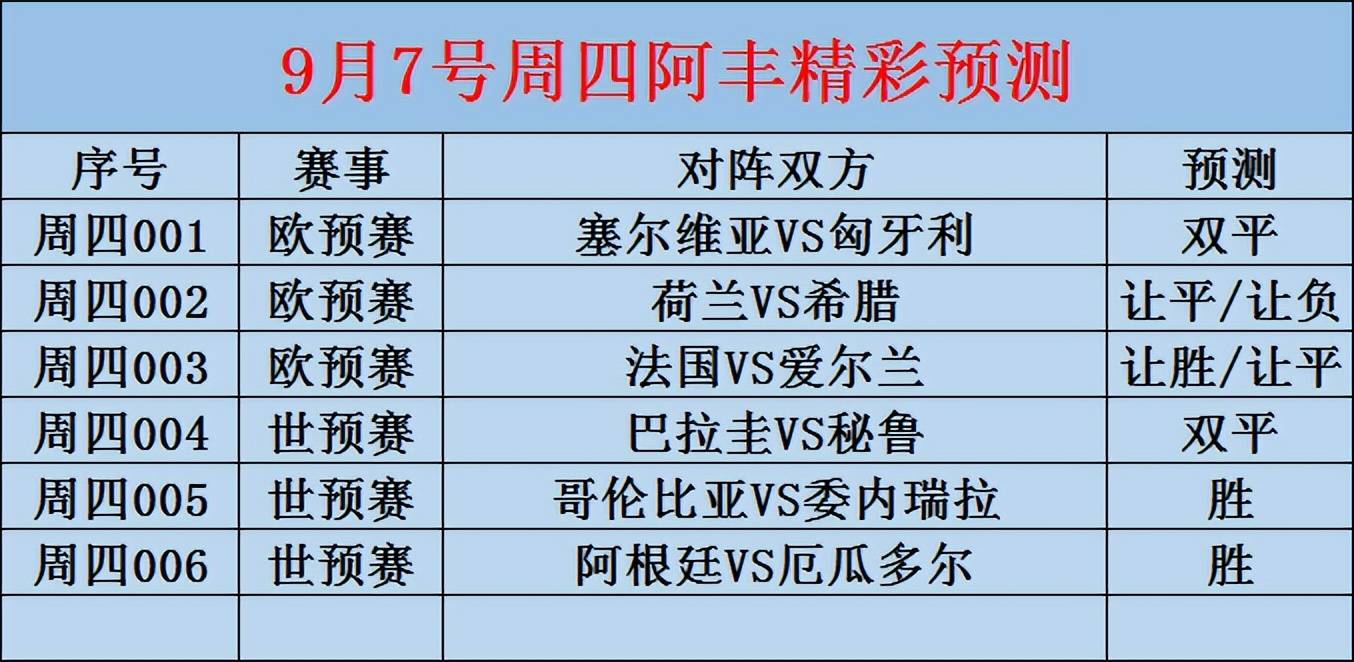 塞尔维亚备战欧预赛，准备充分