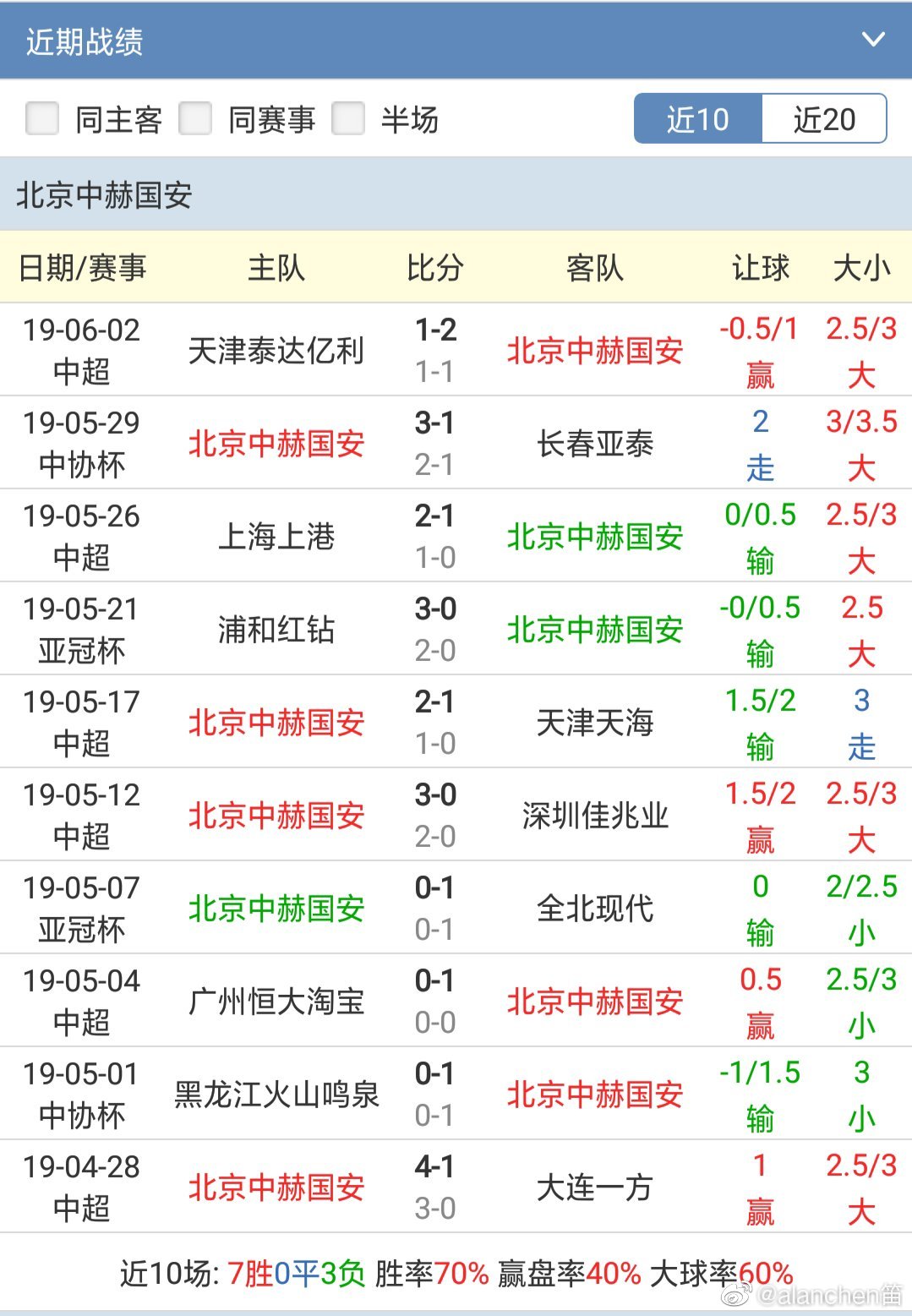 中超外援对比：谁更胜一筹？