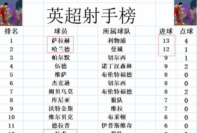 曼联客场告捷，英超战绩暂时止颓势