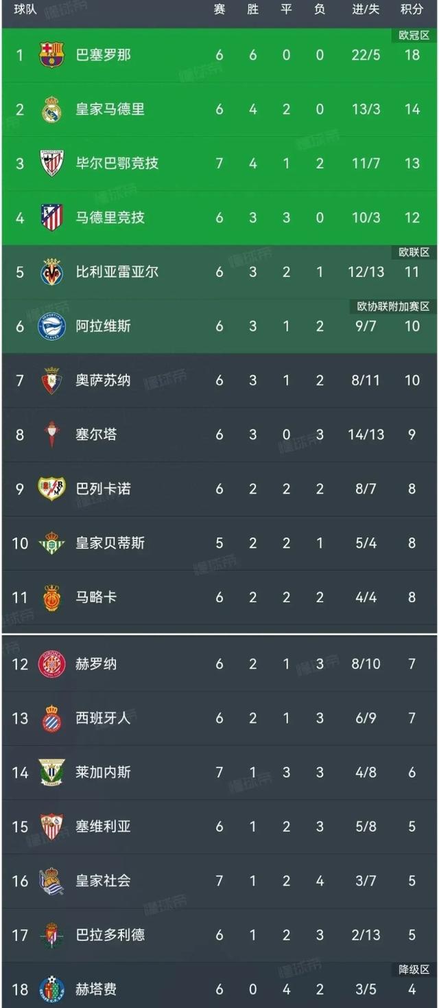 西甲强队遭遇重伤波，主力球员或将长期缺席