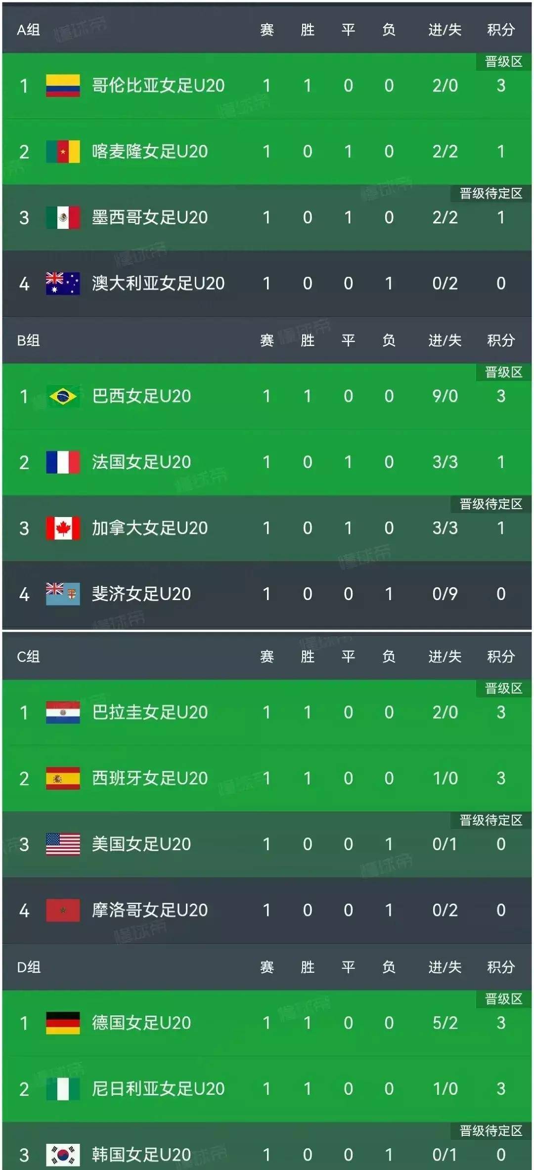 国际女足大赛倒计时，中国队实力超群！