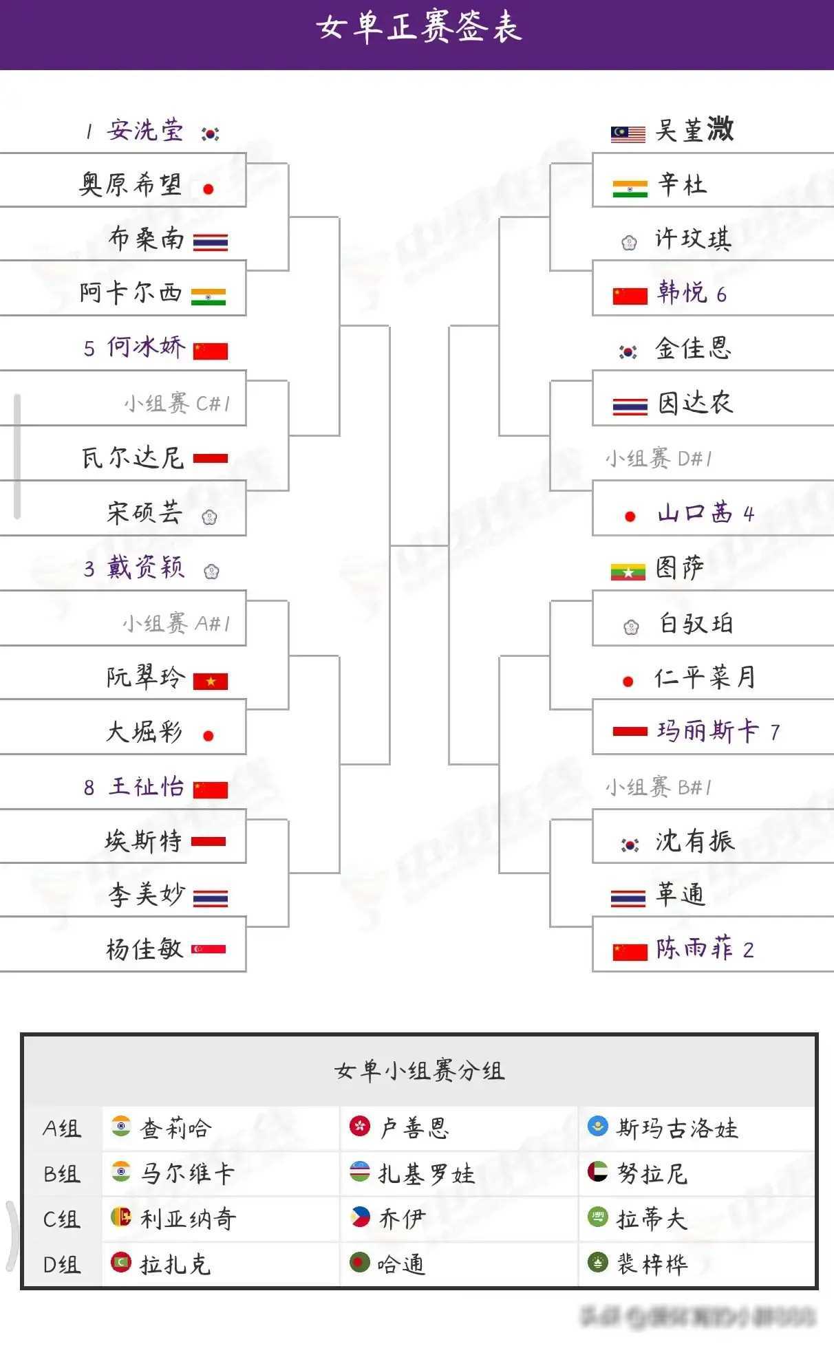 羽毛球比赛选手实力对比，较量激烈引人注目