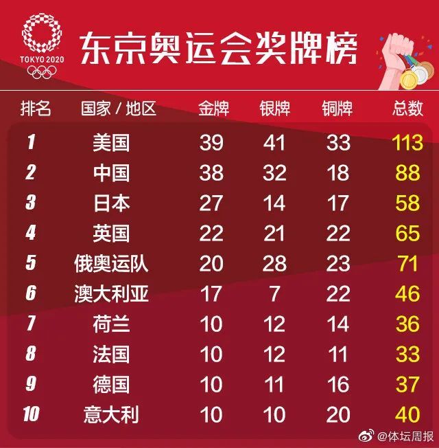 欧洲代表团获得大量奖牌