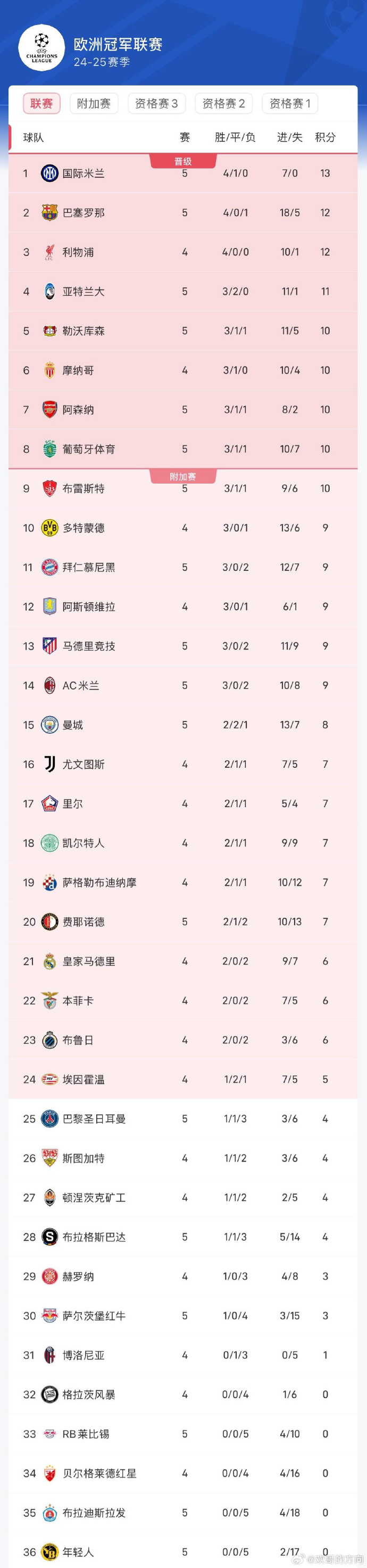 令人震惊！欧预赛热门球队战绩下滑