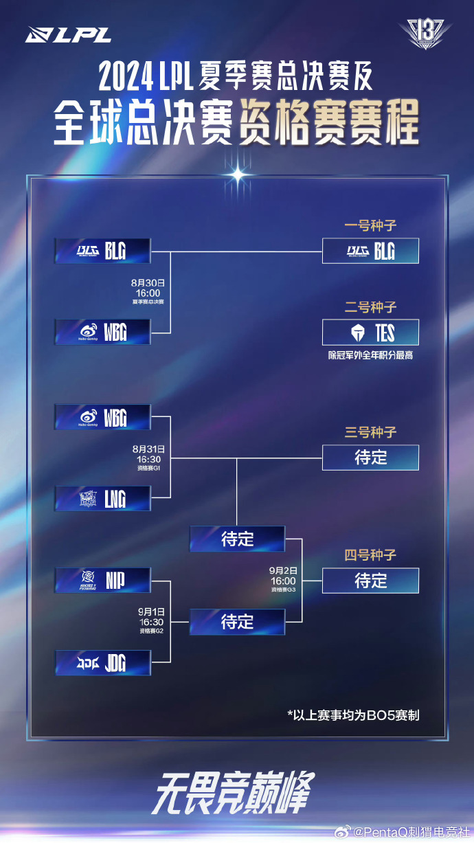 角逐季后赛席位，团队实力逐渐显现