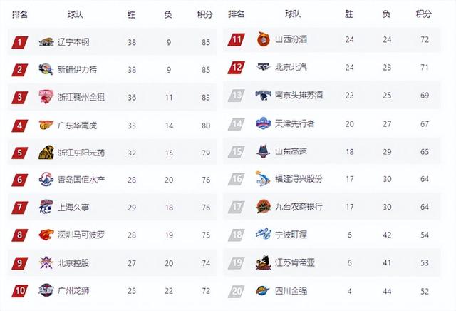 角逐季后赛席位，团队实力逐渐显现